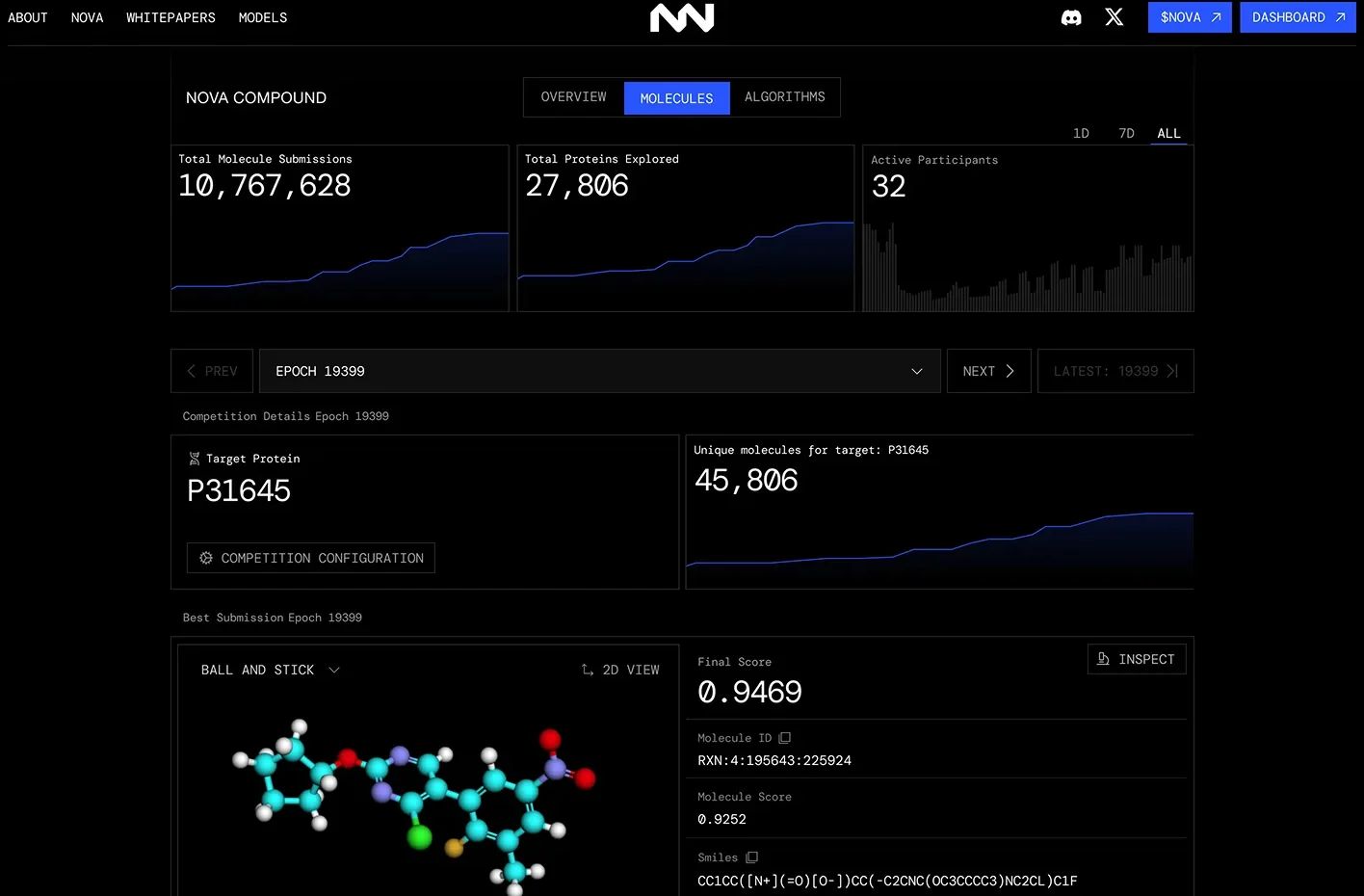 The competition, epoch by epoch