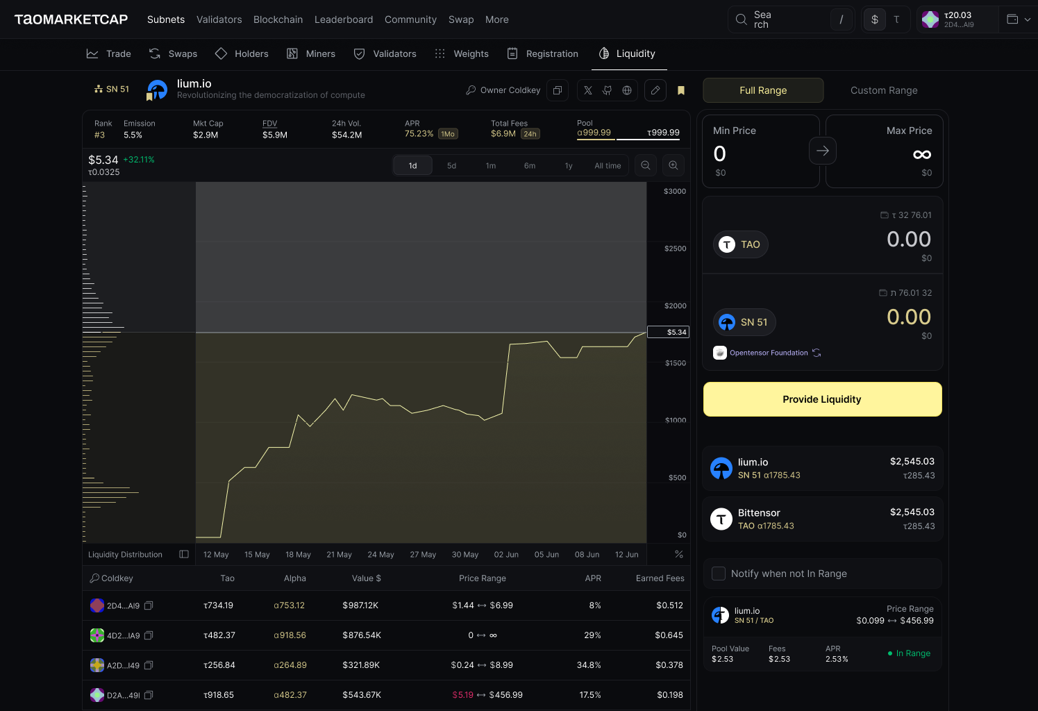Providing liquidity step by step